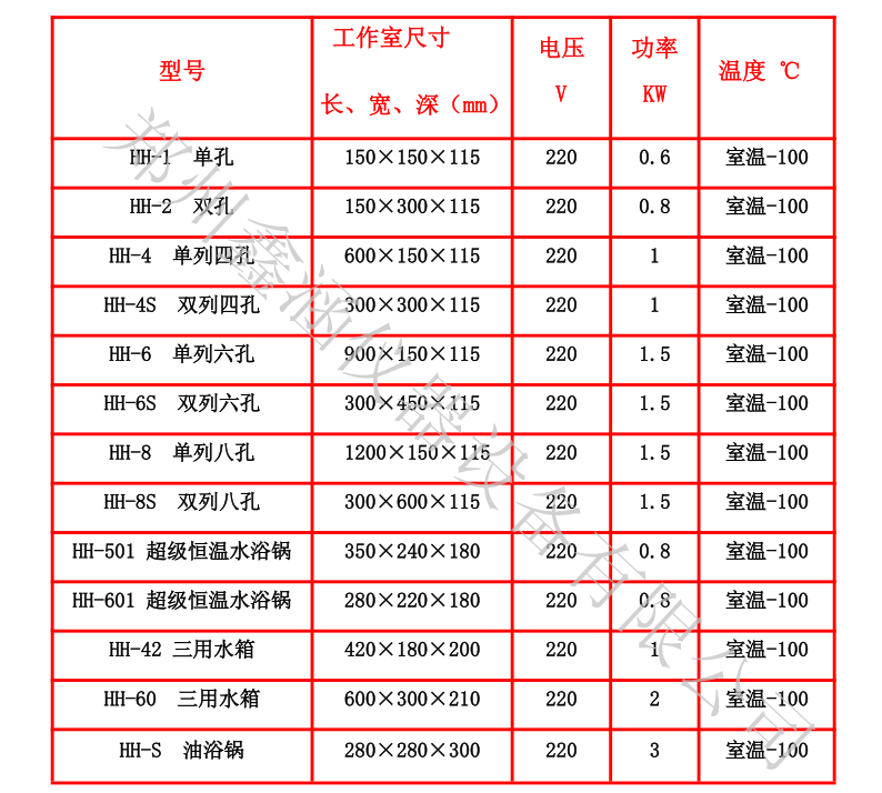 1597921581172392.png 水浴鍋參數(shù).png